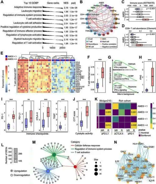 大数据学习分析平台