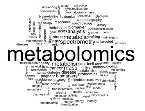 线粒体代谢组学